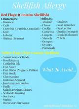 Seafood Allergy Treatment Images