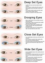 Eye Makeup For My Eye Shape Pictures