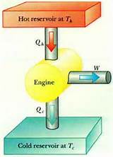 Pictures of A Heat Engine