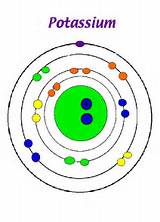 Photos of Atomic Mass Of Argon