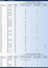 Pictures of Illinois Controlled Substance Act Rules