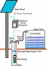 Images of Solar Pv Water Pumping Systems