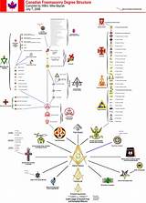 Images of Freemasonry Degrees