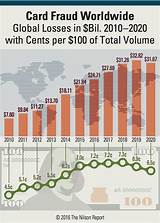 Where To Report Credit Card Fraud Images