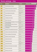 National Education Rankings Images