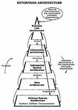 It Knowledge Management Strategy Images