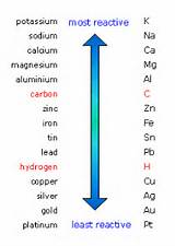 Hydrogen Reactivity Pictures