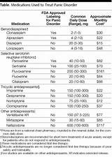 Pictures of Medications To Treat Panic Disorder