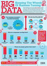 Big Data Marketing Companies Photos