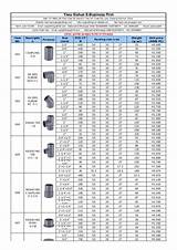 Images of Cpvc Pipe Fittings Price List