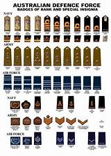 Us Military Police Ranks Images