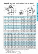 Pictures of Electric Motor Shaft Types