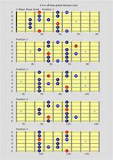 How To Play The A Scale On Guitar Images
