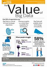 Big Data Value Images