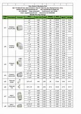 Pictures of Pipe Fitting Descriptions