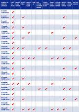 Preventive Maintenance Checklist For Centrifugal Pumps