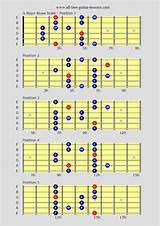 Images of Notes On A Scale For Guitar