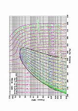 134a Refrigerant Pressure Chart Images