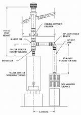 Photos of Gas Furnace Flue Pipe Code