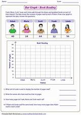 Pictures of Graphing Worksheets Middle School Science