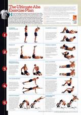 What Exercises For Abs Photos