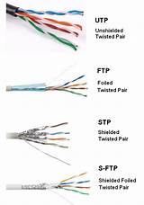 Images of Foiled Twisted Pair Cable