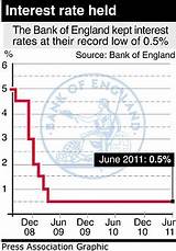 Mortgage Rates England Pictures