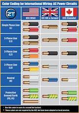Us Electrical Wiring Color Code Images
