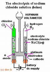 Pictures of Hydrogen Chloride Is Also Known As