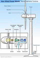 Wind Power Energy Definition Photos