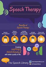 Photos of Speech Therapy Australia