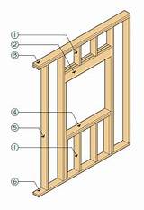 Images of Building A Stud Wall With Door Frame