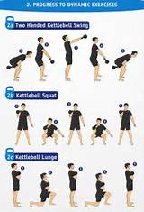 Kettlebell Training Exercises Pictures