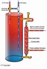 Hot Water Heat Exchangers Images