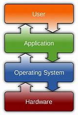 What Is Security Management In Operating System