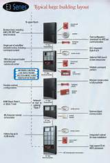 Fire Alarm Systems Diagram Photos