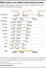 Photos of What Is Middle Class Income 2017