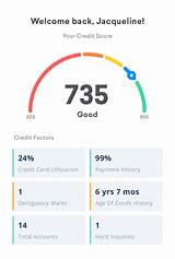How Good Is Credit Karma Score Images