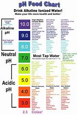 Pictures of How To Ph Balance Water For Plants