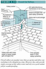 Images of How To Cut Roofing Shingles