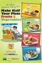 Pictures of Healthy Plate For Kids