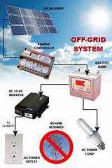 Off Grid Solar Rebate Images