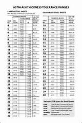 Aluminum Plate Calculator Photos