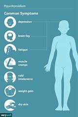 What Doctor To See For Hypothyroidism Photos