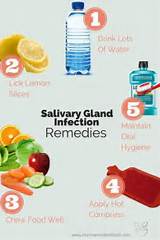 Photos of Salivary Gland Home Remedies