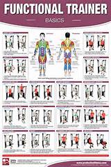 Functional Fitness Routine