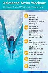 Swimming Exercise Program To Lose Weight Photos