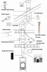 Woodburner Flue Pipe