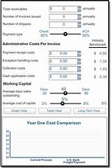 Photos of Usbank Payment