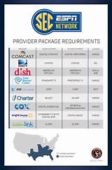 Cox Preferred Package Pictures